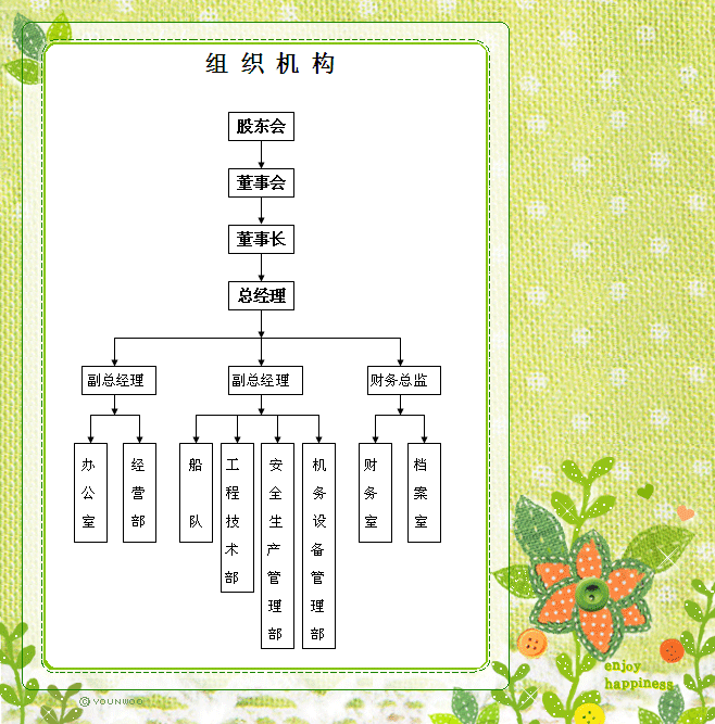 1449721678571367.png 组织机构_副本.png